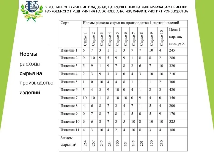 3. МАШИННОЕ ОБУЧЕНИЕ В ЗАДАЧАХ, НАПРАВЛЕННЫХ НА МАКСИМИЗАЦИЮ ПРИБЫЛИ НАУКОЕМКОГО ПРЕДПРИЯТИЯ НА