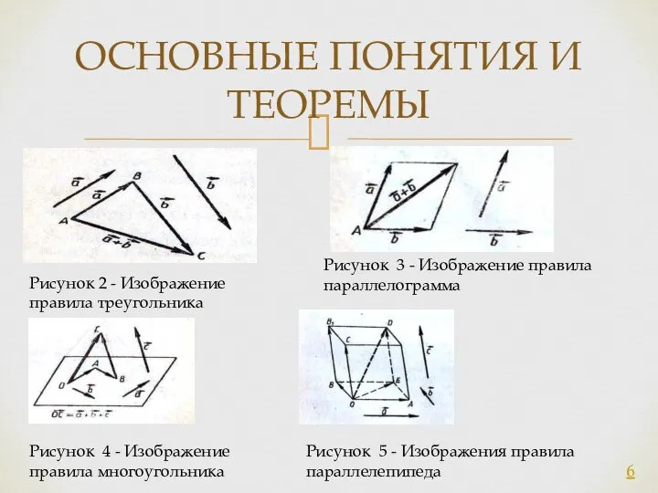 ОСНОВНЫЕ ПОНЯТИЯ И ТЕОРЕМЫ Рисунок 2 - Изображение правила треугольника Рисунок 3