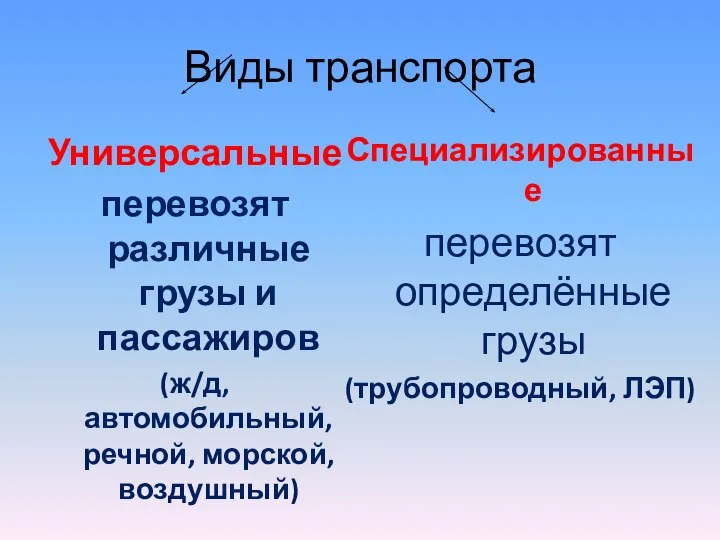 Виды транспорта Универсальные перевозят различные грузы и пассажиров (ж/д, автомобильный, речной, морской,