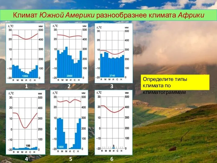 Климат Южной Америки разнообразнее климата Африки Определите типы климата по климатограммам 1