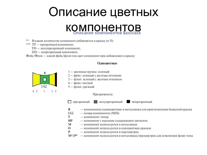 Описание цветных компонентов