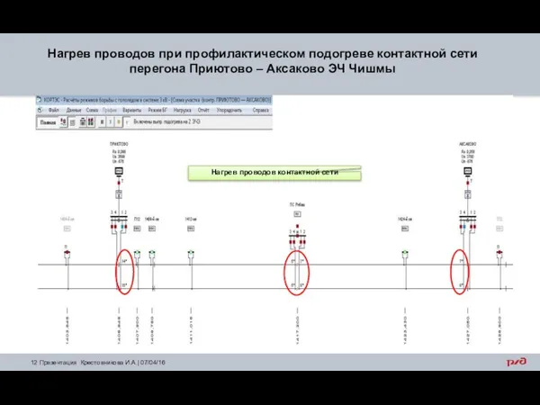 Нагрев проводов при профилактическом подогреве контактной сети перегона Приютово – Аксаково ЭЧ