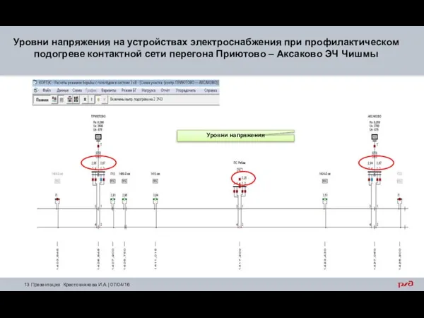 Уровни напряжения на устройствах электроснабжения при профилактическом подогреве контактной сети перегона Приютово