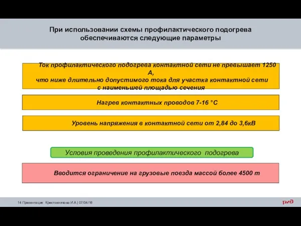 При использовании схемы профилактического подогрева обеспечиваются следующие параметры Ток профилактического подогрева контактной