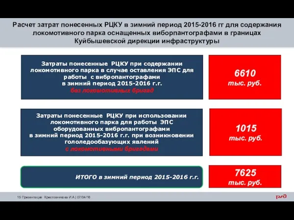 Расчет затрат понесенных РЦКУ в зимний период 2015-2016 гг для содержания локомотивного