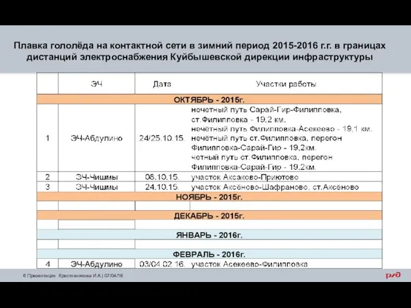 Плавка гололёда на контактной сети в зимний период 2015-2016 г.г. в границах