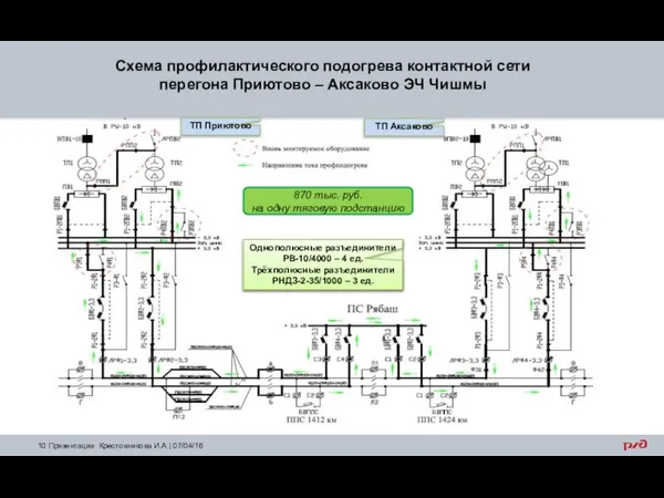 Схема профилактического подогрева контактной сети перегона Приютово – Аксаково ЭЧ Чишмы 10