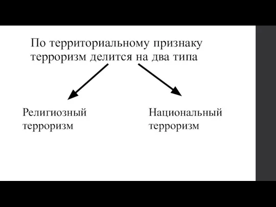 По территориальному признаку терроризм делится на два типа Религиозный терроризм Национальный терроризм