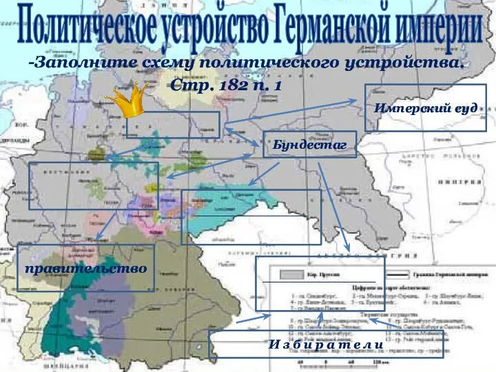 -Заполните схему политического устройства. Стр. 182 п. 1 Политическое устройство Германской империи