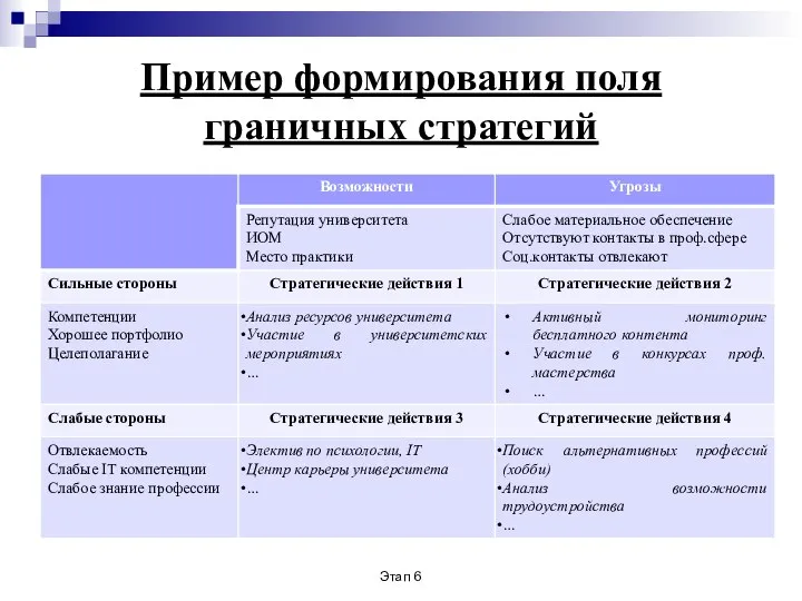 Этап 6 Пример формирования поля граничных стратегий