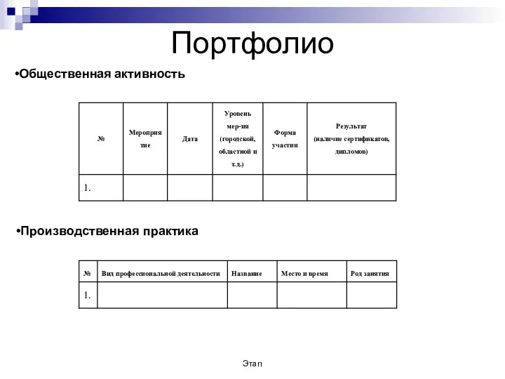 Этап Портфолио Общественная активность Производственная практика