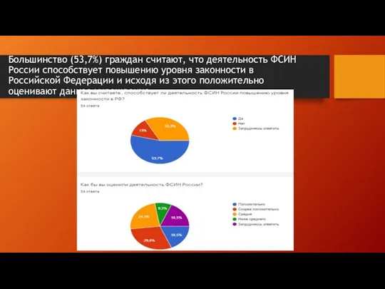 Большинство (53,7%) граждан считают, что деятельность ФСИН России способствует повышению уровня законности