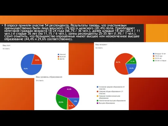 В опросе приняли участие 54 респондента. Результаты таковы, что участниками преимущественно были