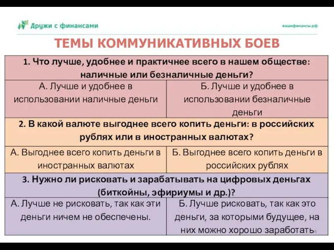 ТЕМЫ КОММУНИКАТИВНЫХ БОЕВ