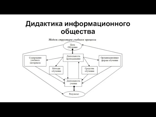 Дидактика информационного общества