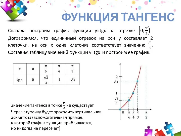 ФУНКЦИЯ ТАНГЕНС