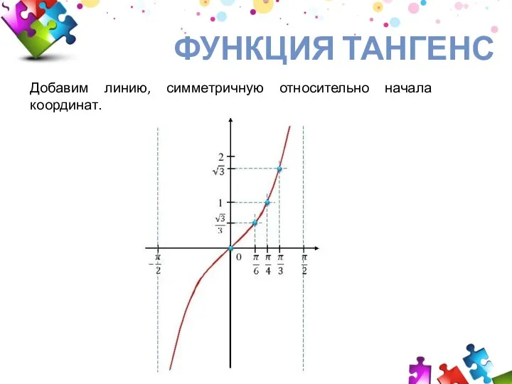 Добавим линию, симметричную относительно начала координат. ФУНКЦИЯ ТАНГЕНС