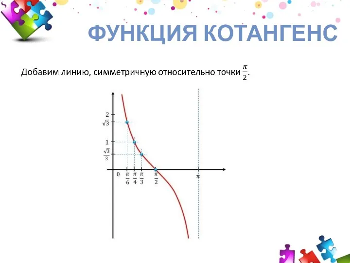 ФУНКЦИЯ КОТАНГЕНС