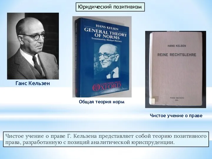 Юридический позитивизм Ганс Кельзен Общая теория норм Чистое учение о праве Чистое