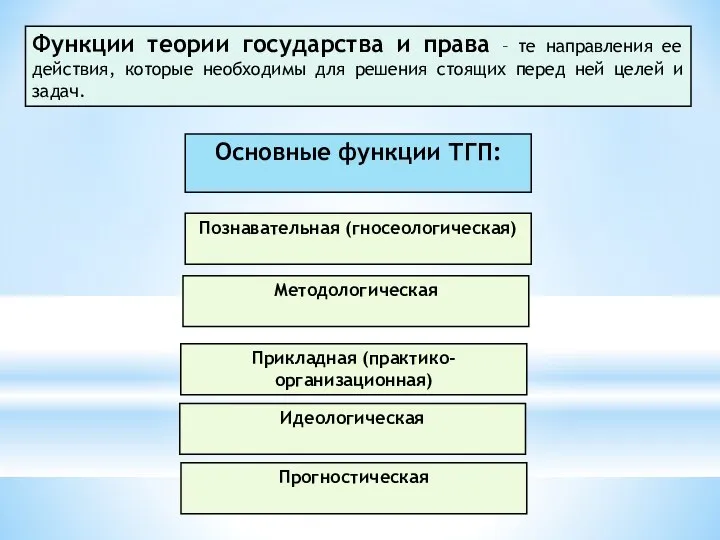 Функции теории государства и права – те направления ее действия, которые необходимы