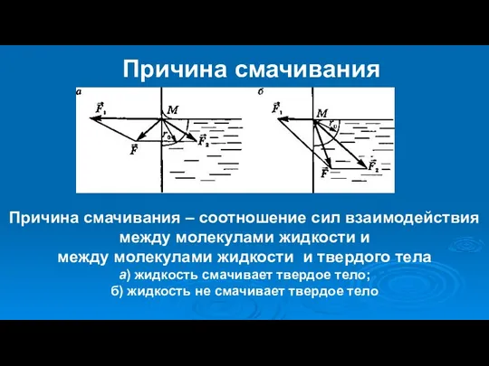 Причина смачивания Причина смачивания – соотношение сил взаимодействия между молекулами жидкости и