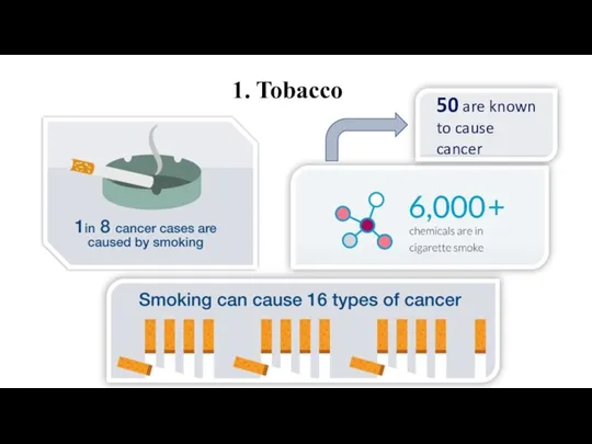 1. Tobacco 50 are known to cause cancer