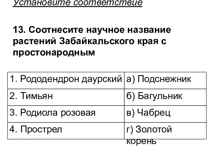 Установите соответствие 13. Соотнесите научное название растений Забайкальского края с простонародным