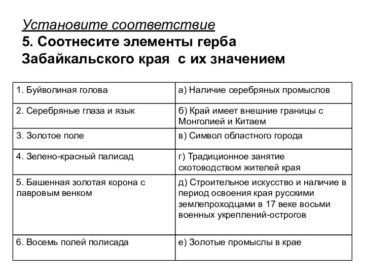 Установите соответствие 5. Соотнесите элементы герба Забайкальского края с их значением