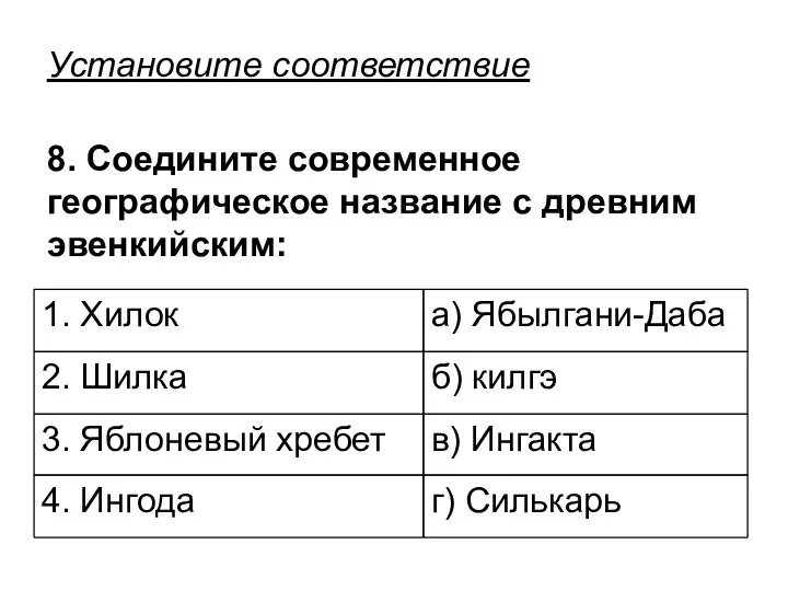 Установите соответствие 8. Соедините современное географическое название с древним эвенкийским: