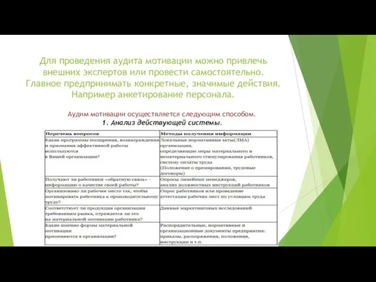 Для проведения аудита мотивации можно привлечь внешних экспертов или провести самостоятельно. Главное