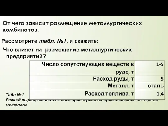 От чего зависит размещение металлургических комбинатов. Рассмотрите табл. №1. и скажите: Что