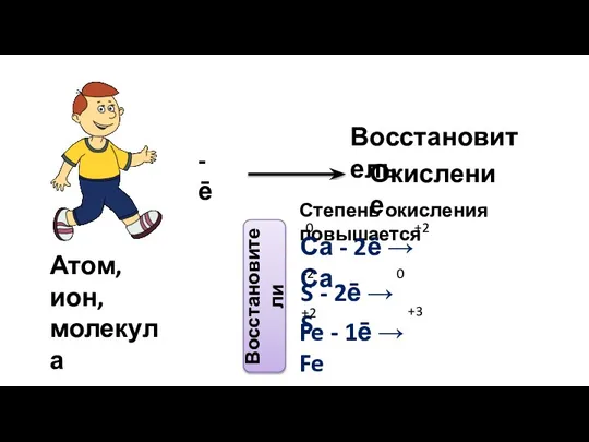 Атом, ион, молекула - ē Окисление Степень окисления повышается Восстановитель Са -