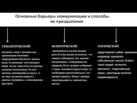 Основные барьеры коммуникации и способы их преодоления СЕМАНТИЧЕСКИЙ возникает, когда 2 человека