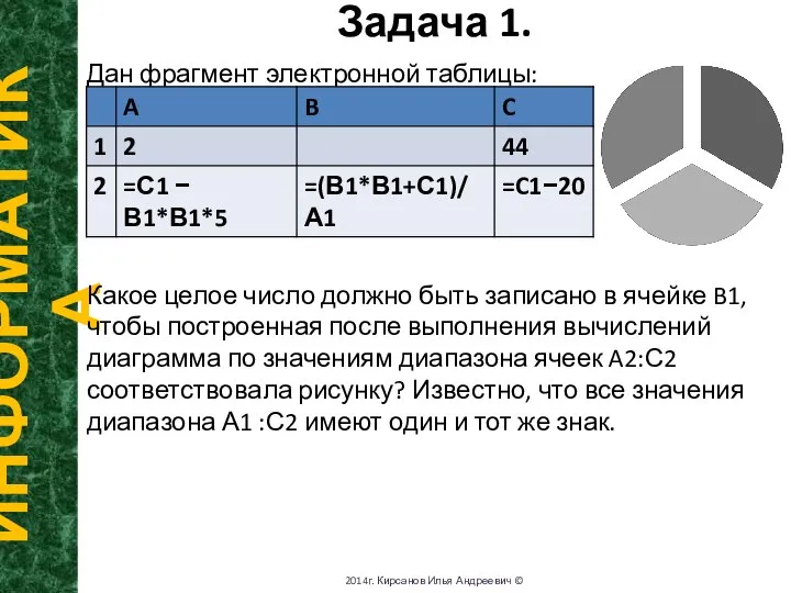 Задача 1. ИНФОРМАТИКА 2014г. Кирсанов Илья Андреевич © Дан фрагмент электронной таблицы: