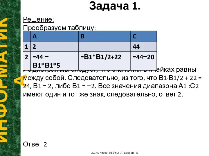 Задача 1. ИНФОРМАТИКА 2014г. Кирсанов Илья Андреевич © Решение: Преобразуем таблицу: Из