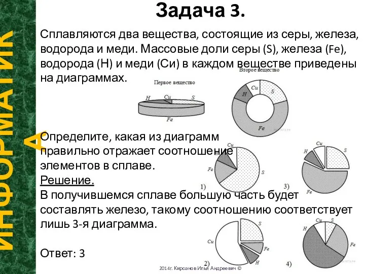 Задача 3. ИНФОРМАТИКА 2014г. Кирсанов Илья Андреевич © Сплавляются два вещества, состоящие