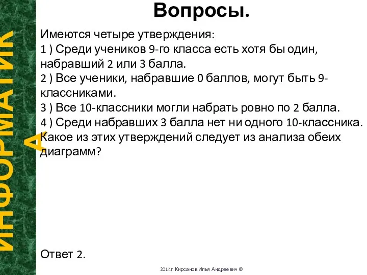 Вопросы. ИНФОРМАТИКА 2014г. Кирсанов Илья Андреевич © Имеются четыре утверждения: 1 )