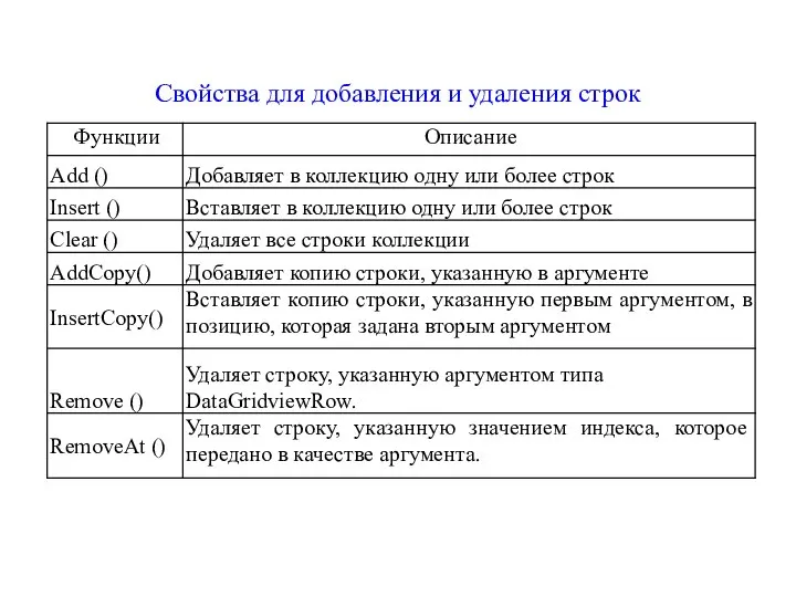 Свойства для добавления и удаления строк