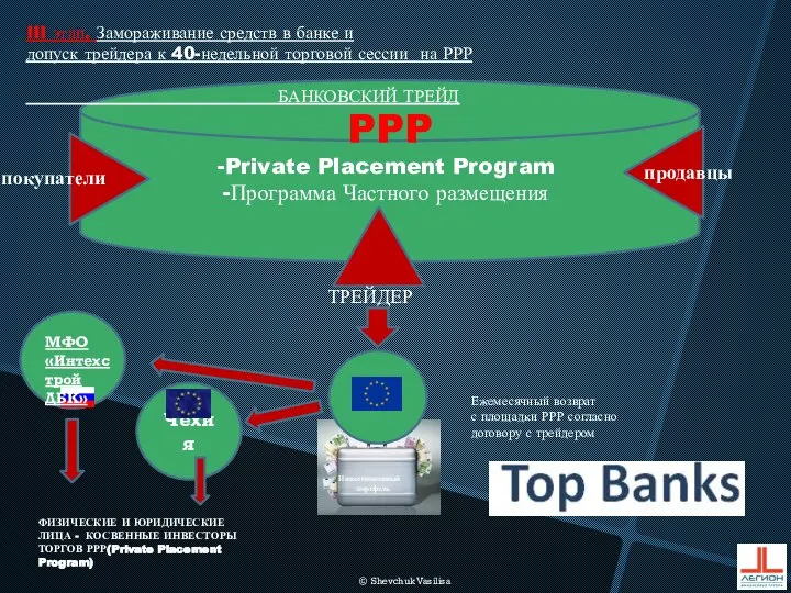 PPP Private Placement Program Программа Частного размещения III этап. Замораживание средств в
