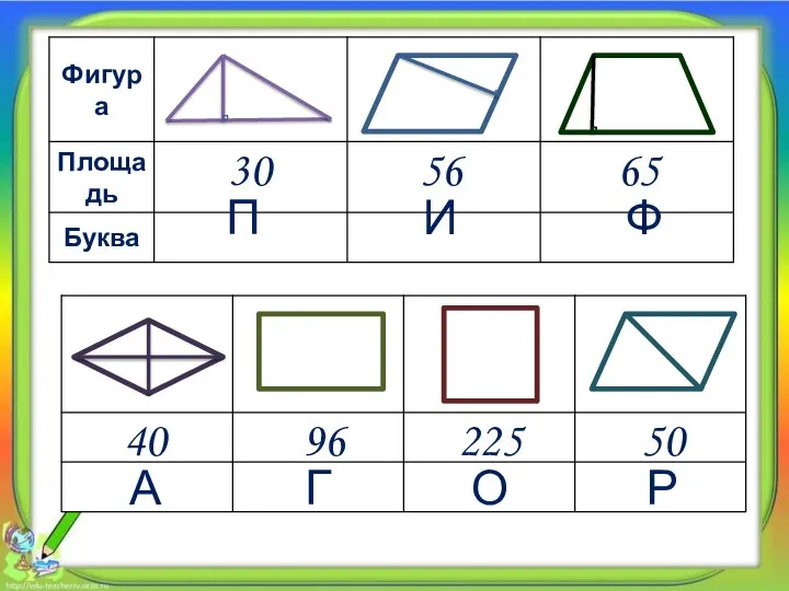 30 56 65 40 96 225 50 П И Ф А Г О Р