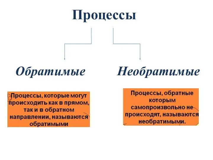 Процессы Обратимые Необратимые