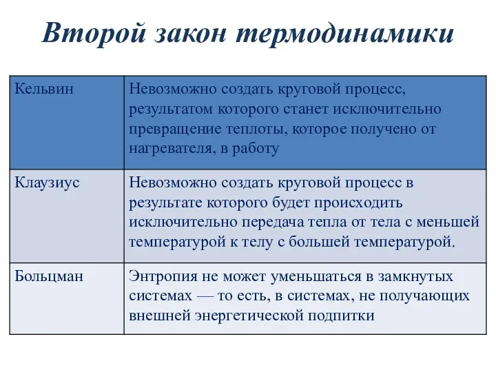 Второй закон термодинамики