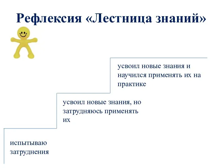 Рефлексия «Лестница знаний» усвоил новые знания и научился применять их на практике