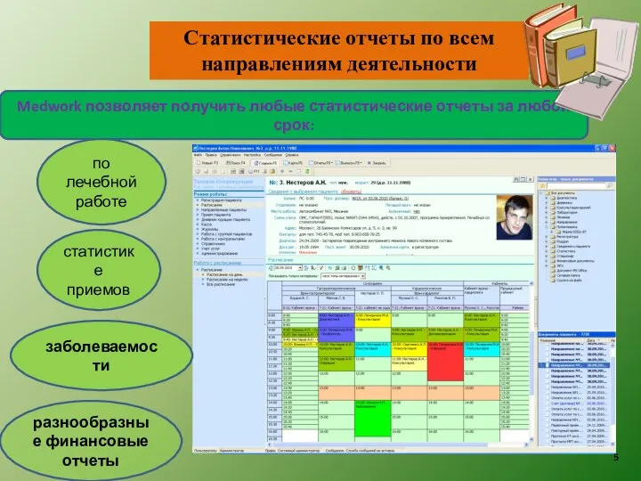 Статистические отчеты по всем направлениям деятельности Medwork позволяет получить любые статистические отчеты