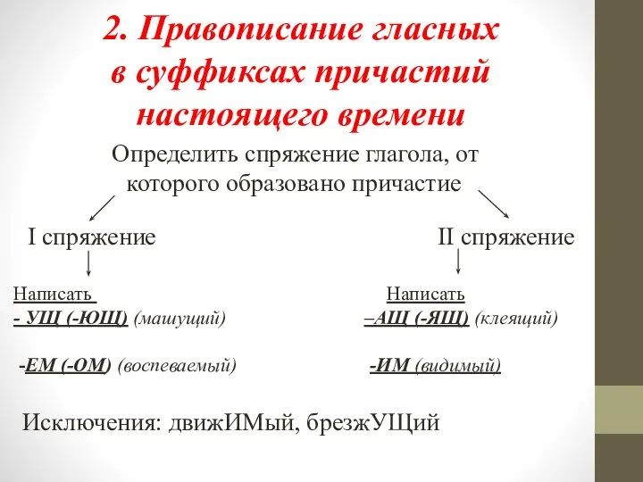 2. Правописание гласных в суффиксах причастий настоящего времени Определить спряжение глагола, от