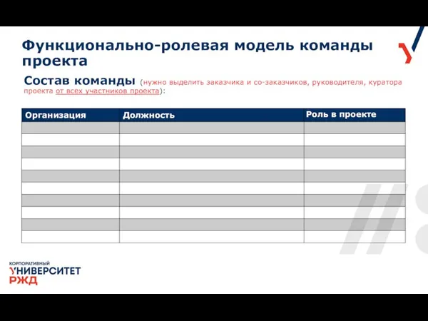 Функционально-ролевая модель команды проекта Состав команды (нужно выделить заказчика и со-заказчиков, руководителя,