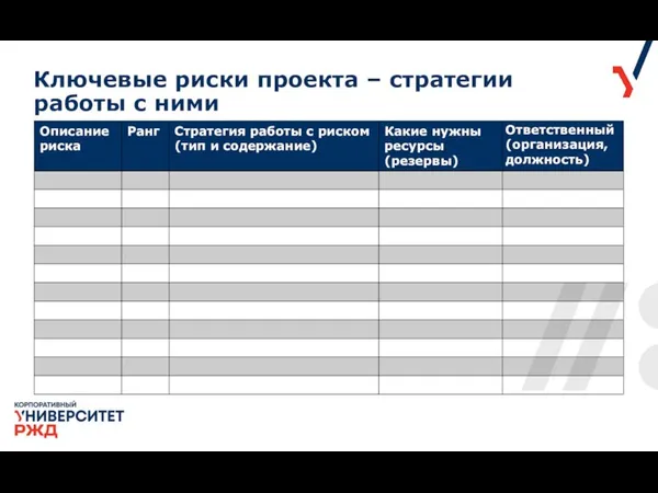 Ключевые риски проекта – стратегии работы с ними