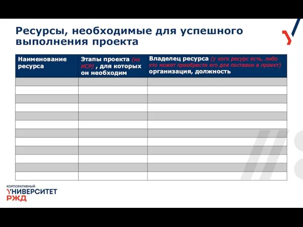 Ресурсы, необходимые для успешного выполнения проекта