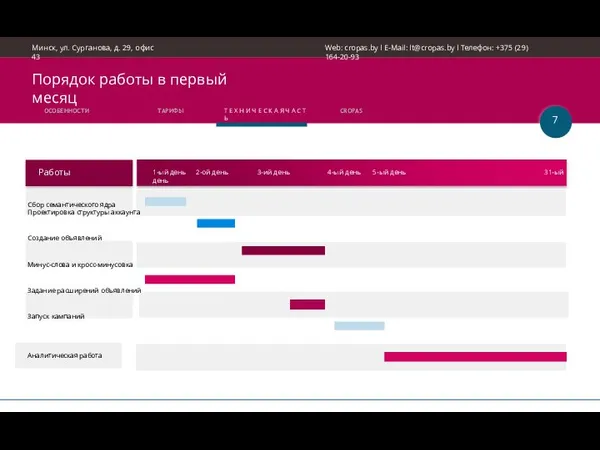 Порядок работы в первый месяц Работы 1-ый день 2-ой день 3-ий день