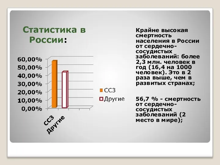 Крайне высокая смертность населения в России от сердечно-сосудистых заболеваний: более 2,3 млн.